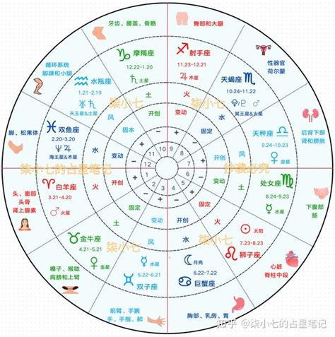 星座 八字|星座命盘：免费查询个人星盘的太阳月亮上升星座等